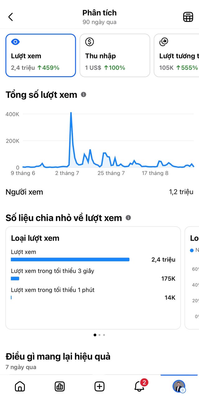 Số liệu Facebook 90 ngày gần nhất